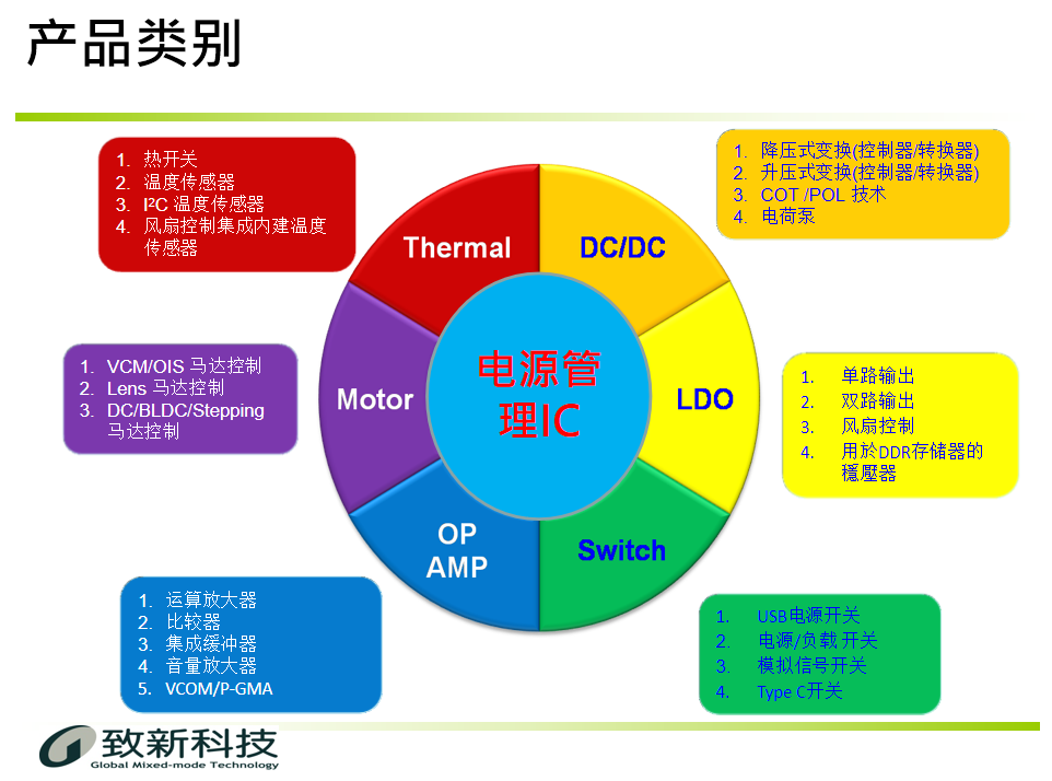 致新代理商 GMT 功放系列 比较器