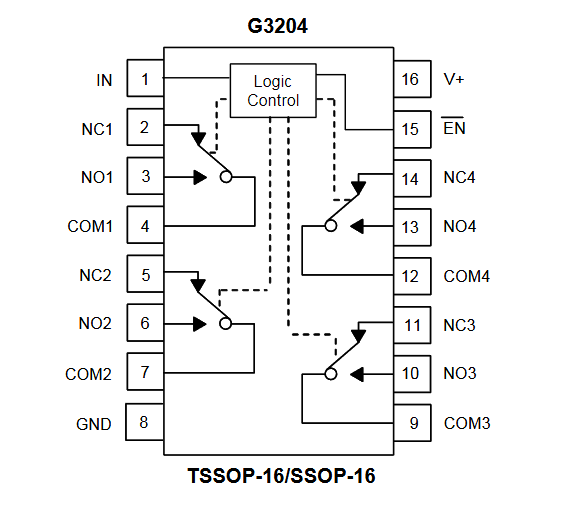 致新G3204