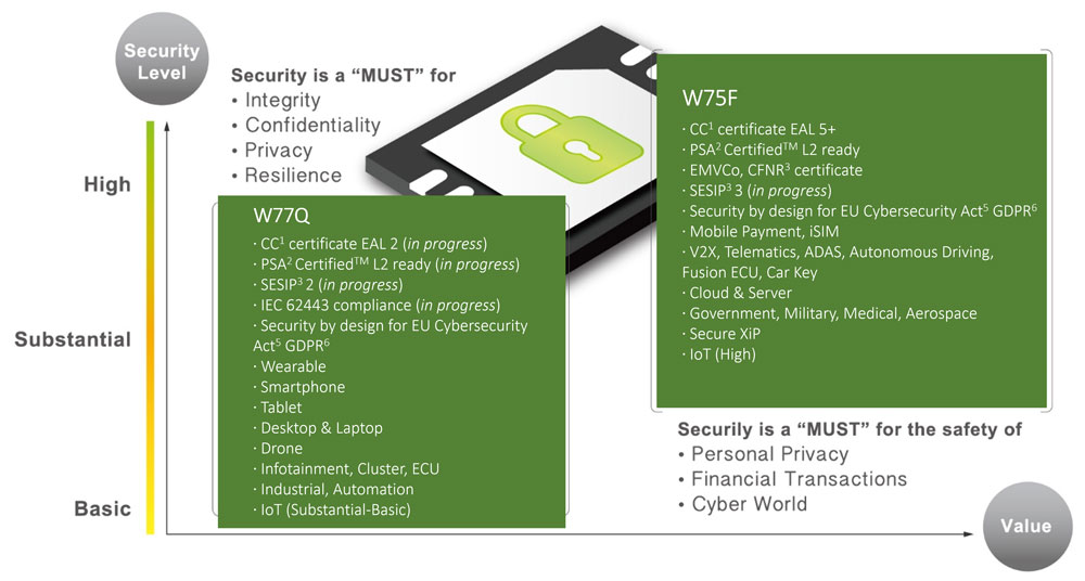 TrustME®安全性产品系列