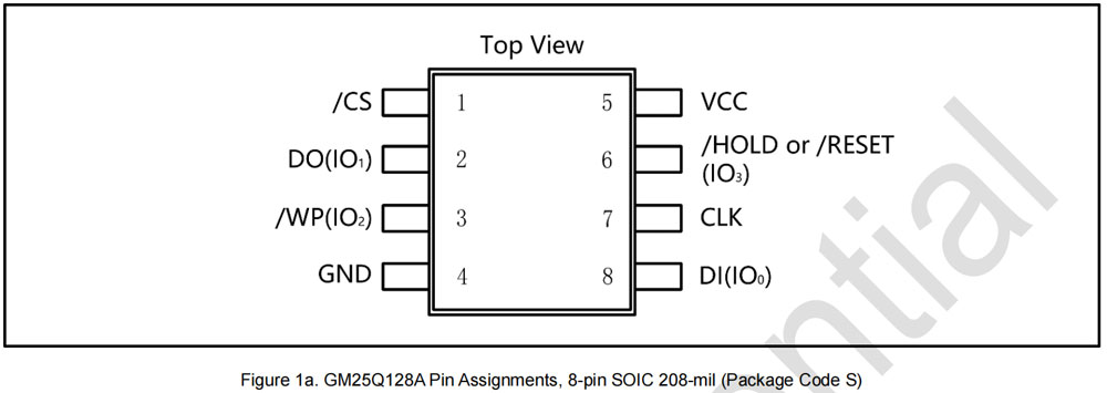 创芯飞GM25Q128A的引脚分布图