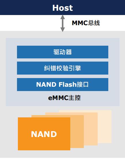 群联 eMMC