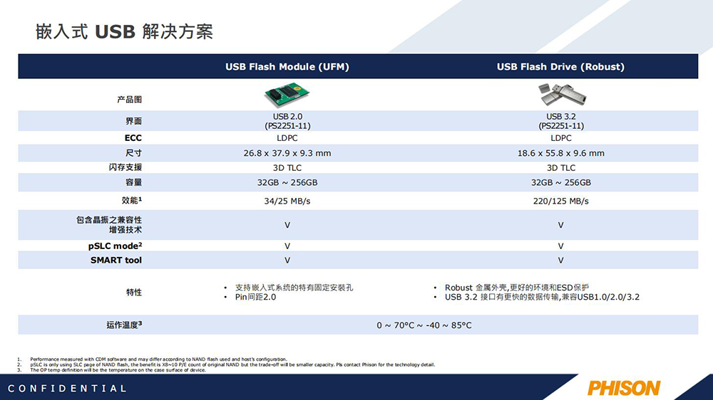 群联代理商 USB系列产品