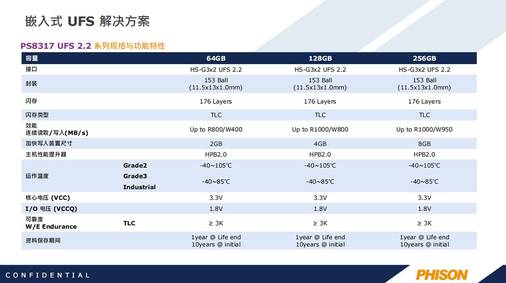 群联代理商 UFS系列 