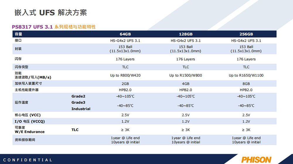 群联代理商 UFS系列 