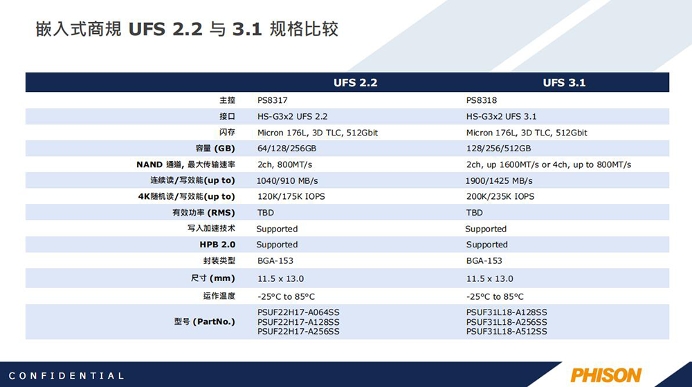 群联代理商 UFS系列 