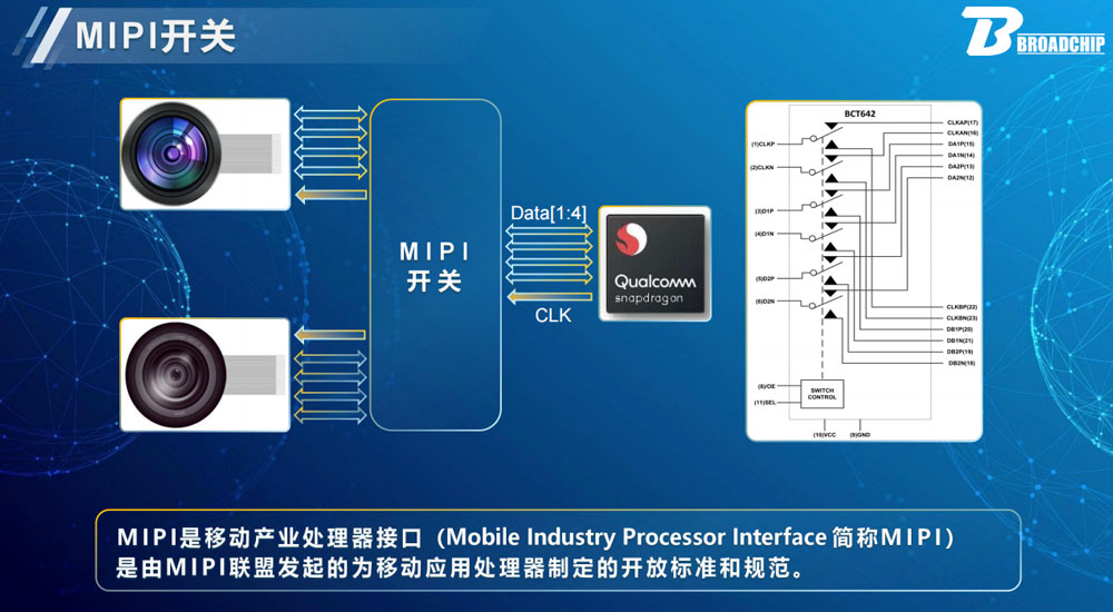 广芯代理商 MIPI开关